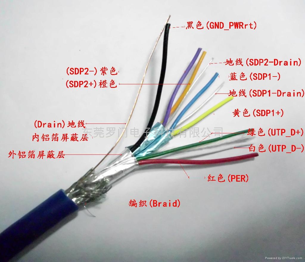 usb3.0接线图,usb3.0数据线接法图解 usb3.0am/micro螺丝型数据线
