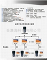 停車場收費機