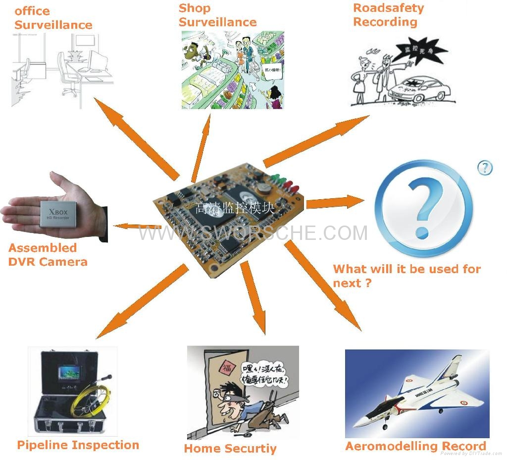 D1 Resolution DVR Capture Board 1 Channel Video Card Private Modelling D1 Resolution DVR Capture Board 1 Channel Video Card Private Modelling