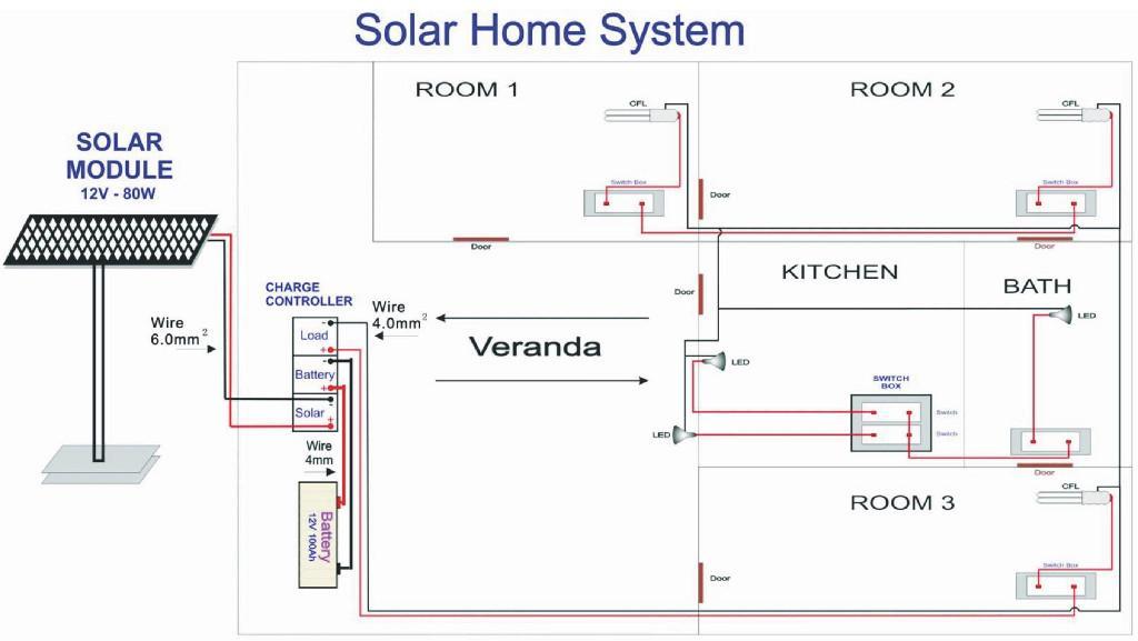  Products &gt; Metallurgy , Mining &amp; Energy &gt; New Energy &gt; Solar Energy