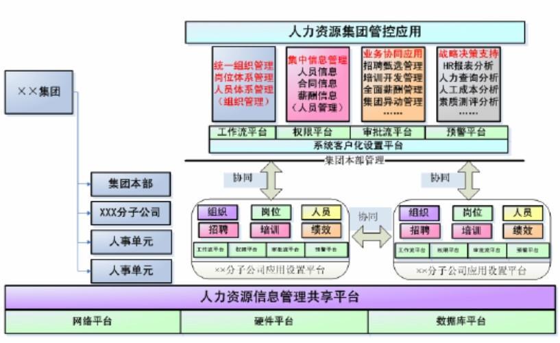 佛山人力资源管理系统\/eHR人力资源管理软件