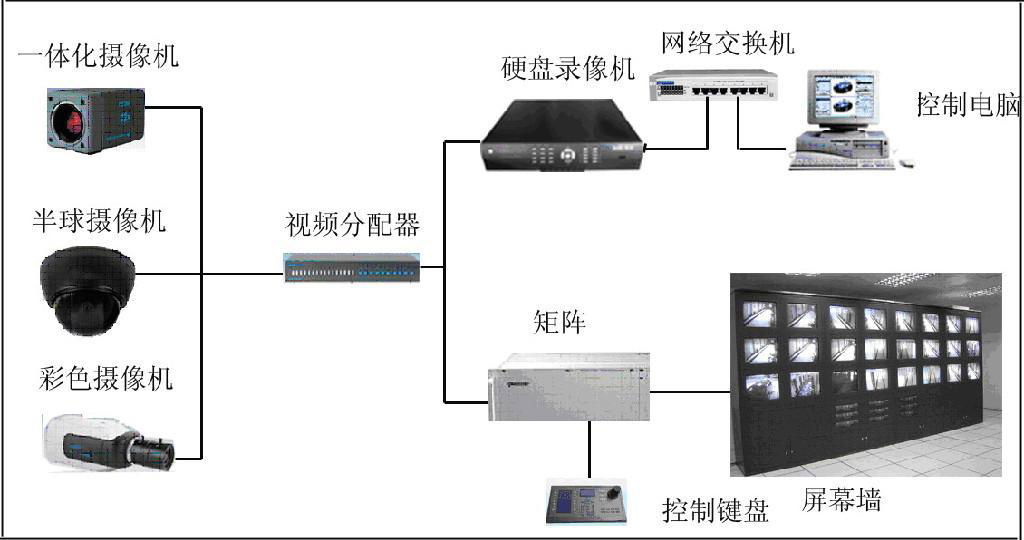 智能网络视频监控系统