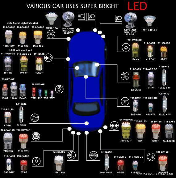 Led Car Bulbs