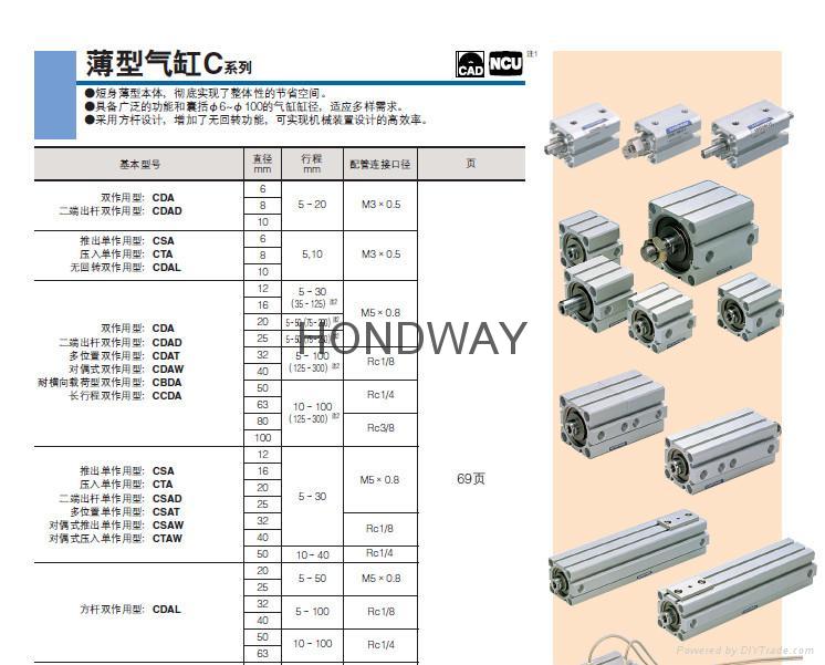 日本KOGANEI小金井氣缸電磁閥快速接頭 3