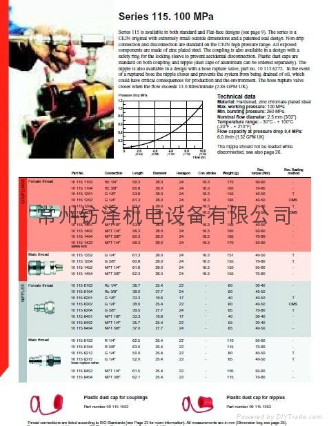 瑞典希恩超高压快换接头 - 1016 - CEJN (中国