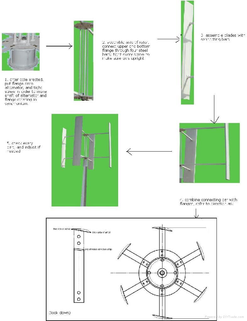 wind turbine - CTV50W-5KW - CTTURBINE (China Manufacturer) - Wind 