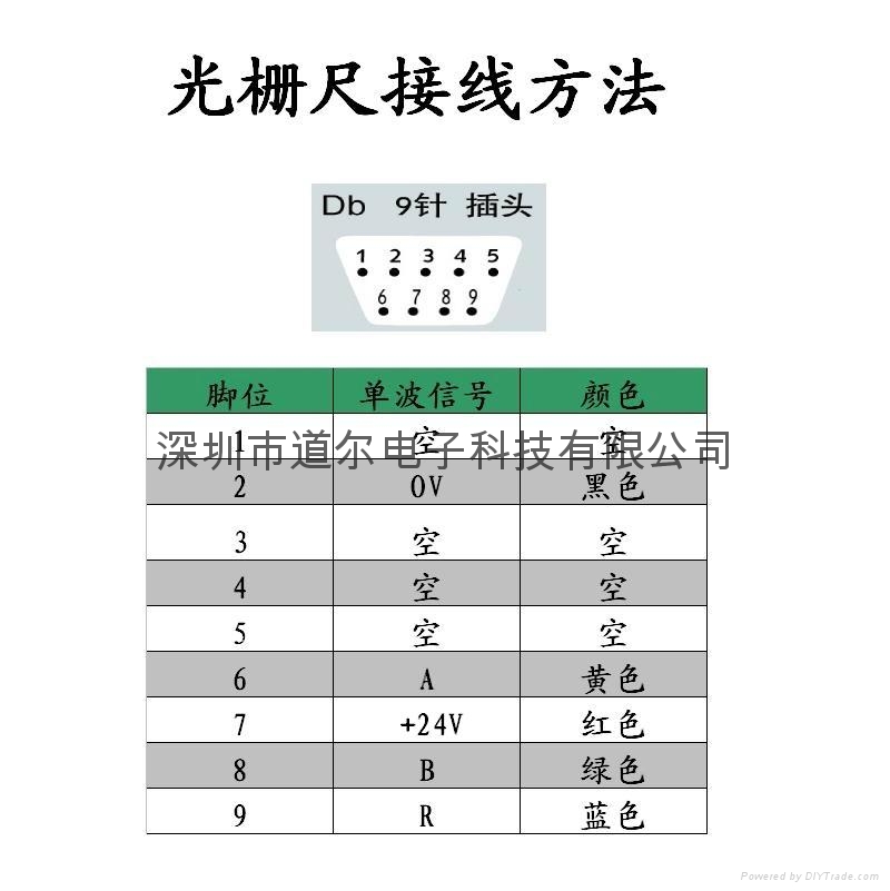 非标设备用plc专用24v光栅尺