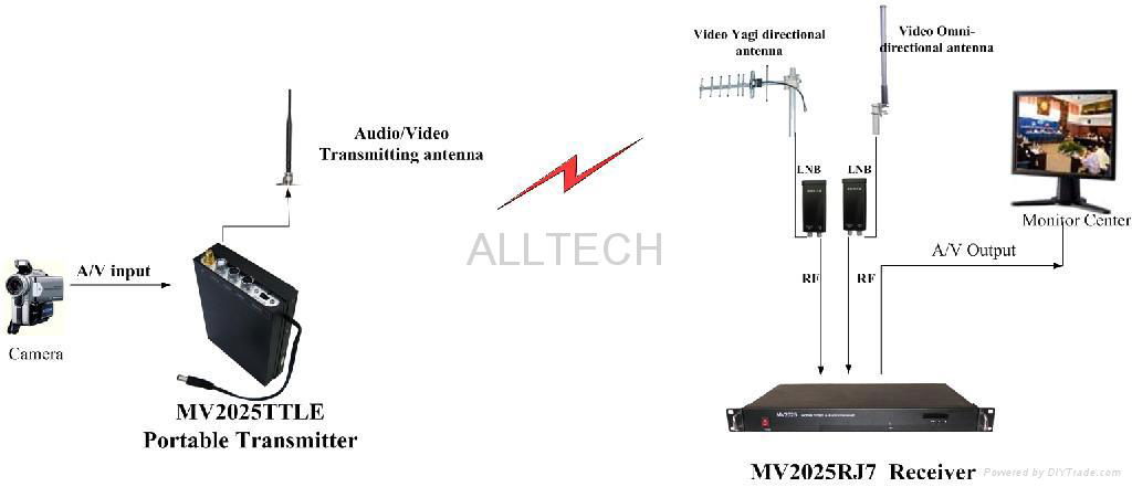 4-camera surveillance system with HD 1080p wired and VGA wireless