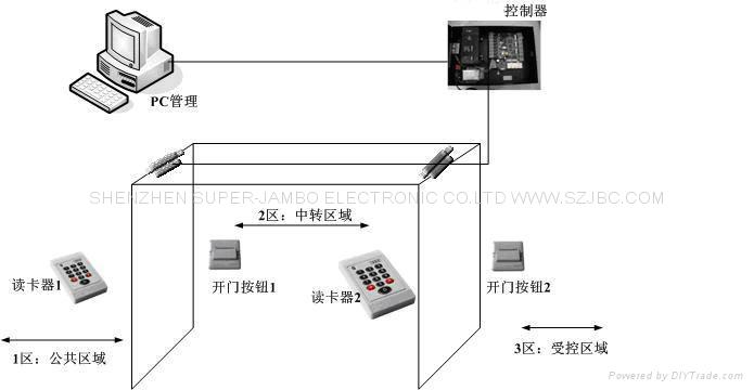 JBC5100四门多功能门禁控制器
