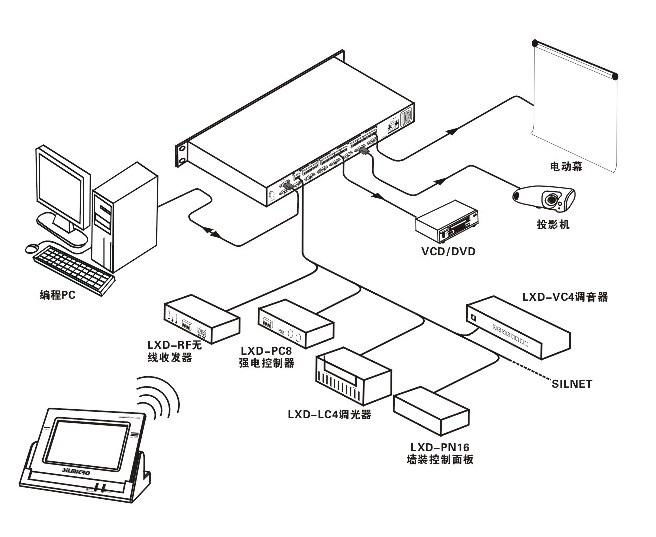 矽尔微 silmicro 集中控制系统 - LXD-MC (中国