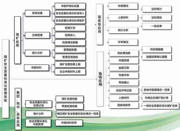 煤矿安全质量标准化管理系统 - 1.0 - 精诚软件 