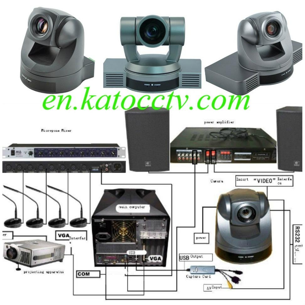 Video Tracking