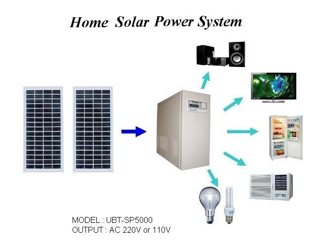 home solar energy system price min order 20 pc keywords solar energy 