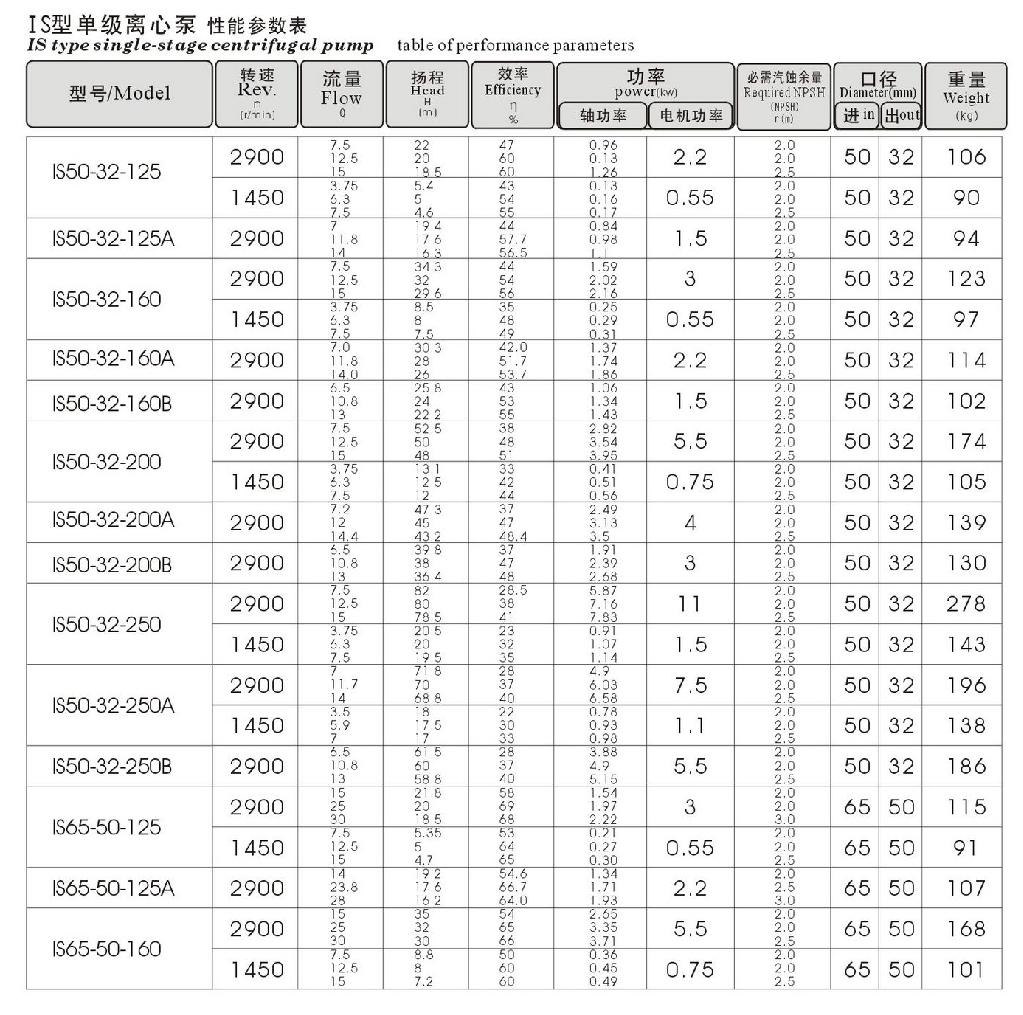 is型卧式单级单吸清水离心泵