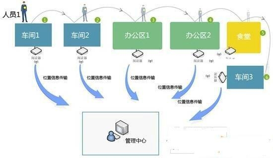 人口锁定_人口普查