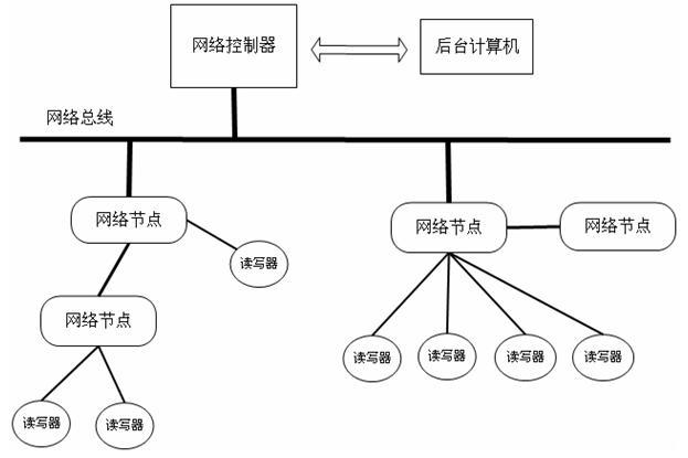 人口管理信息系统_常住人口信息表(2)
