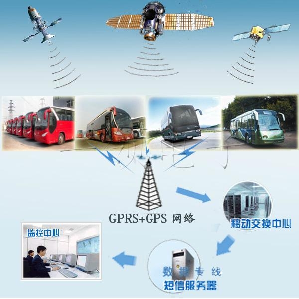 车辆管理系统 - 一领电子 (中国 河南省 生产商)