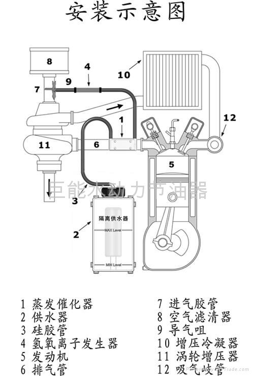 水动力GE100柴油车节油器 - GE-3# - 巨能水动