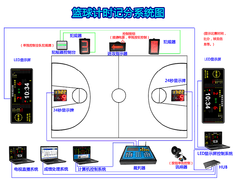 篮球比赛计时计分系统 - 英威科斯 (中国 北京市