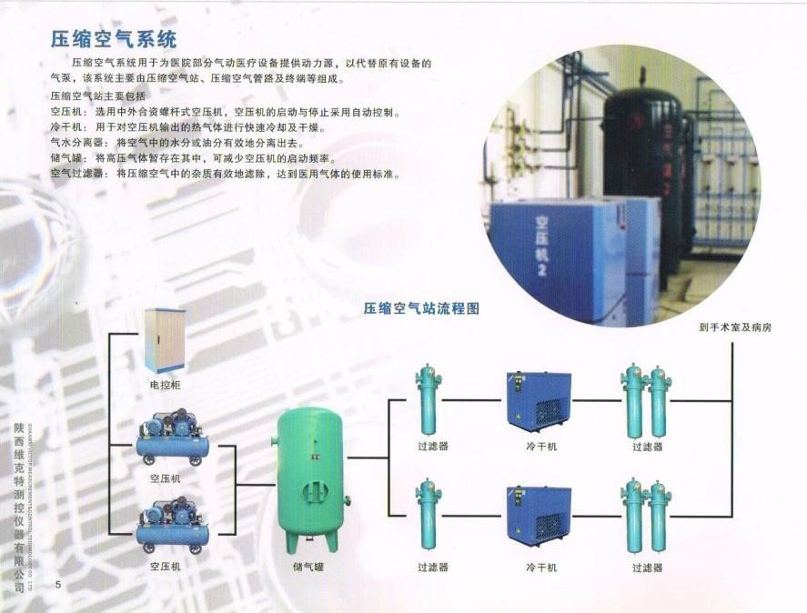 压缩空气系统 - 维克特 (中国 陕西省 生产商) - 其