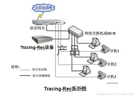电话调度呼叫中心系统 (中国 浙江省 生产商) - 
