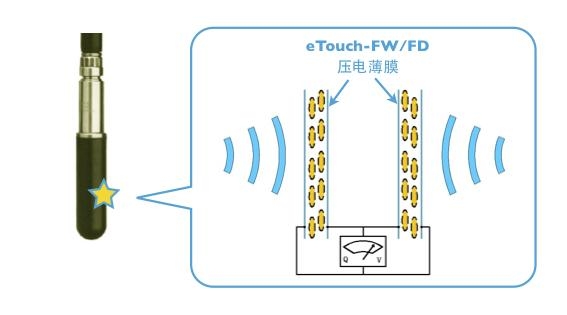 eTouch压电薄膜水听器 (中国 上海市 生产商) -