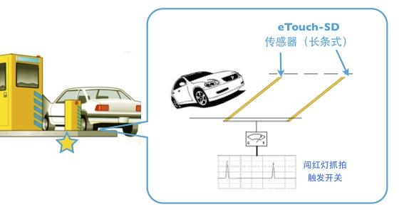 交通触发器用eTouch压电薄膜传感器 - 组别1 -