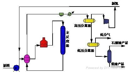 煤焦油加氢催化剂 - SC11-112 - 盛驰 (中国 山西
