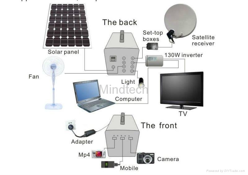 60W solar light generator solar UPS system solar home light for DC LCD 