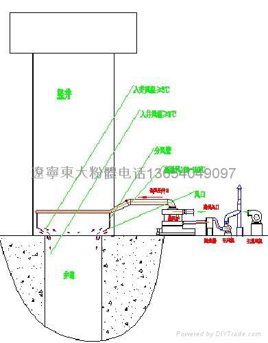 矿井通风采暖设备 - 东大粉体 (中国 生产商) - 金