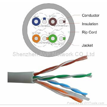 Cat5e Wiring on Optical Fiber  Cable   Wire   Communication Cable