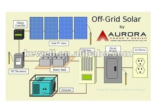 Off Grid Solar Inverter Sizing For Off Grid Solar System