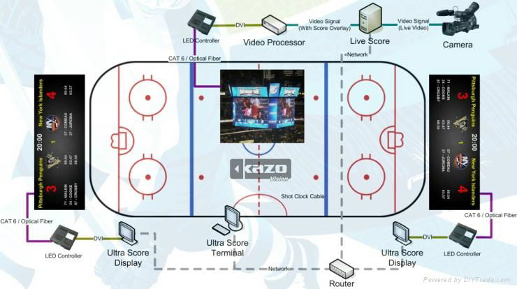 冰球比赛记分系统 - kazo (中国 上海市 生产商)
