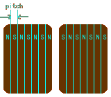 magnetizing diretions