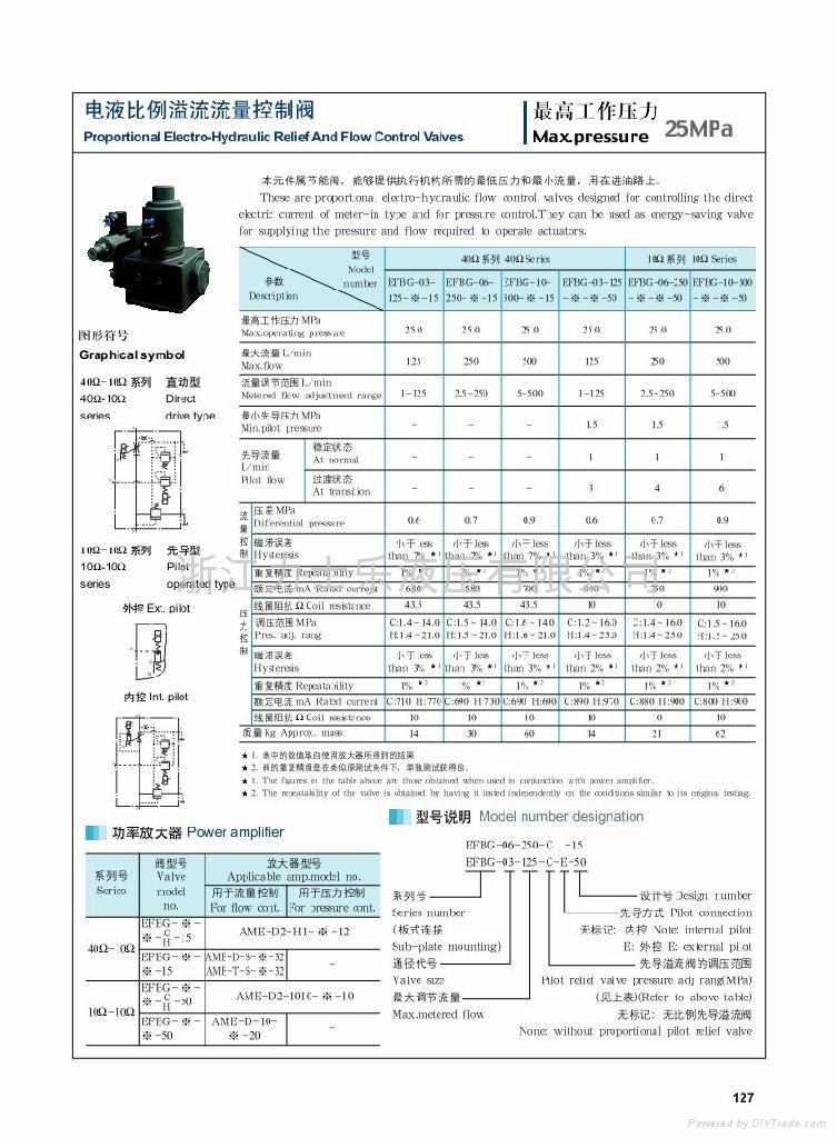 电液比例溢流流量控制阀 - EFBG-03-125-C - R