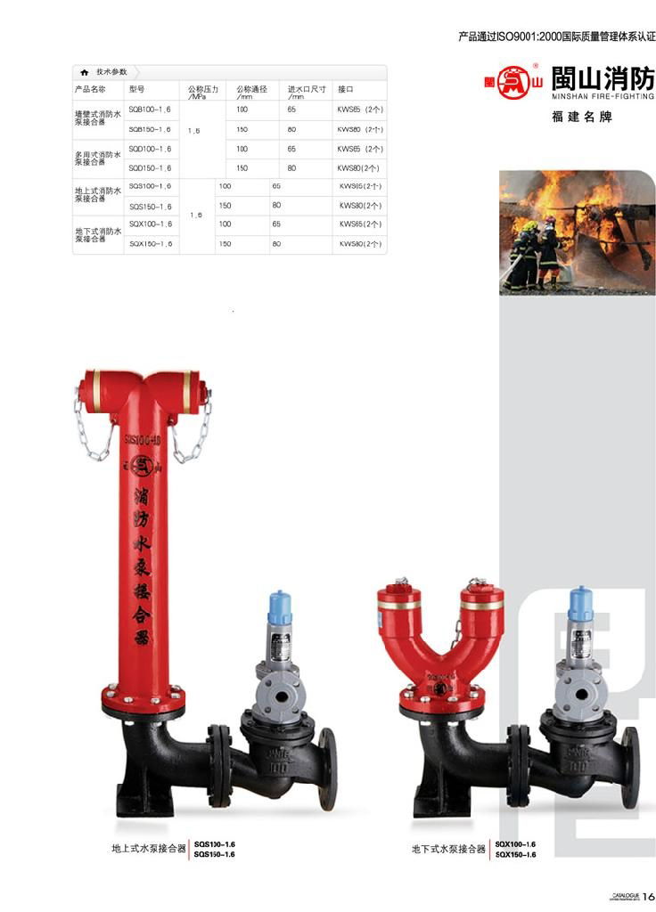 水泵接合器 - sqd/sqs/sq