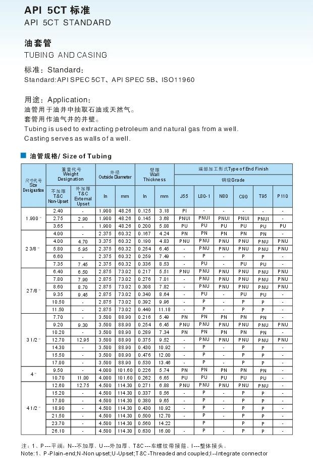 API 5CT Casing and Tubing Specification - Octalsteel
