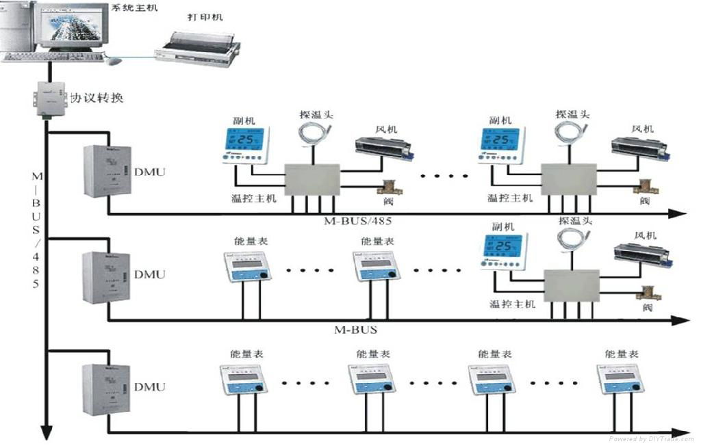 中央空调分户计费系统 (中国 广东省 生产商) - 电气控制系统 - 电子、电力 产品 「自助贸易」