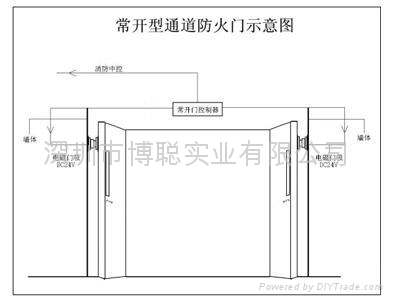 常开防火门释放装置安装说明