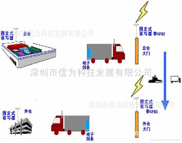 防盗报警磁簧开关工作原理 电子标签RFID用 -