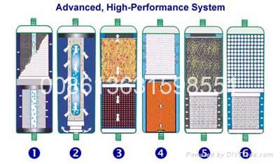 Energy Water System