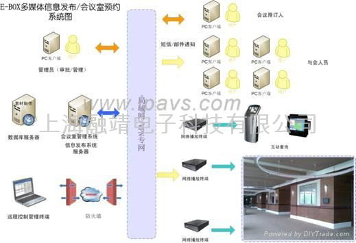 EM会议室预约管理系统 - ENC-MEETING - IPA