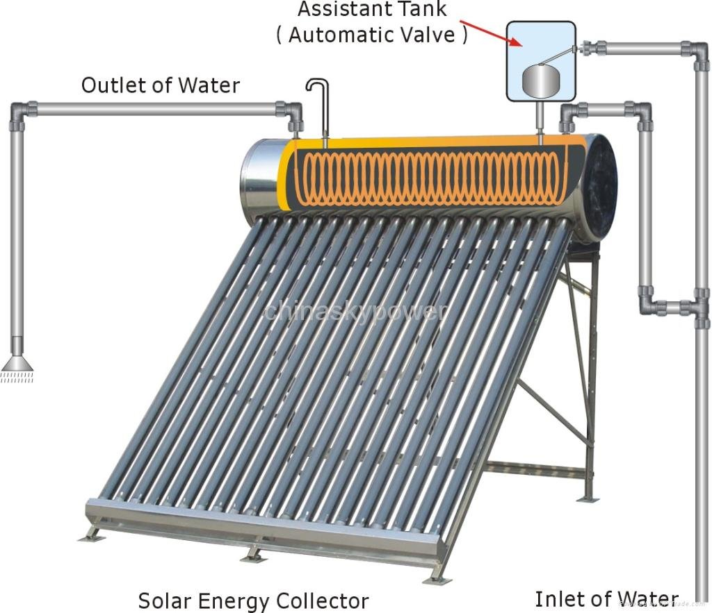 Integrated Pressurized Coil Solar Water Heater Character - China -