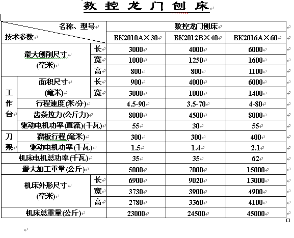 数控龙门刨床 - 050614-7 - 东方 (中国 贵州省 生产商) - 机床 - 通用机械 产品 「自助贸易」
