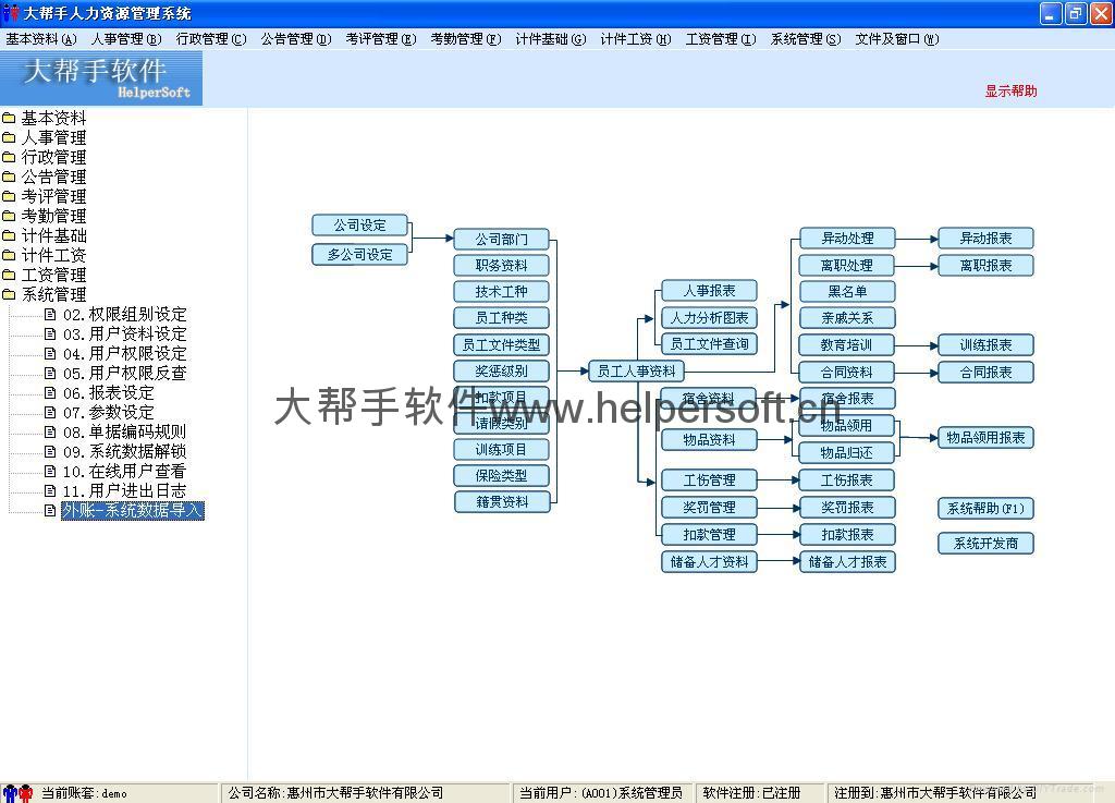 人事管考勤计件薪资管理系统 - Helper HRMS 