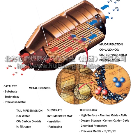 Car Catalytic Price Car Catalytic Price