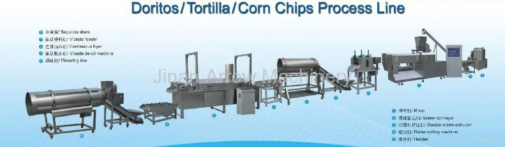 Doritos Corn Chips