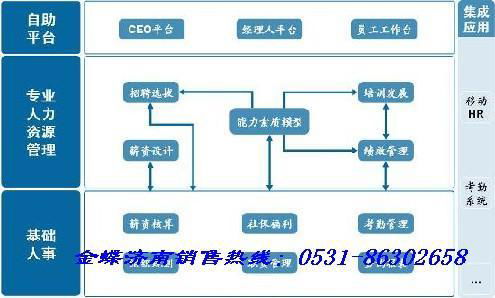 金蝶HR人力资源管理系统和报价 (中国 服务或