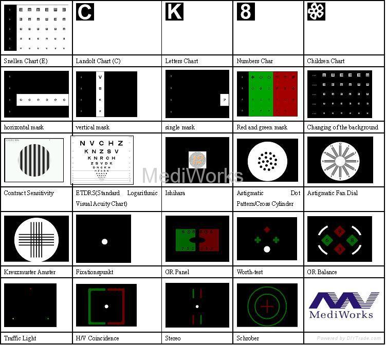 Lcd Chart