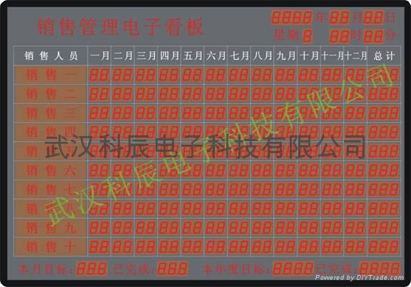 汽车4S店销售管理看板 - 4s01 (中国 湖北省 生